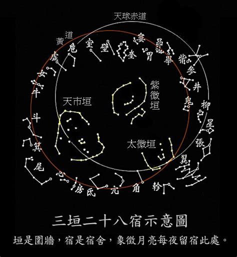 北方七宿|古代星空4——二十八星宿之北方玄武七宿的全讲解